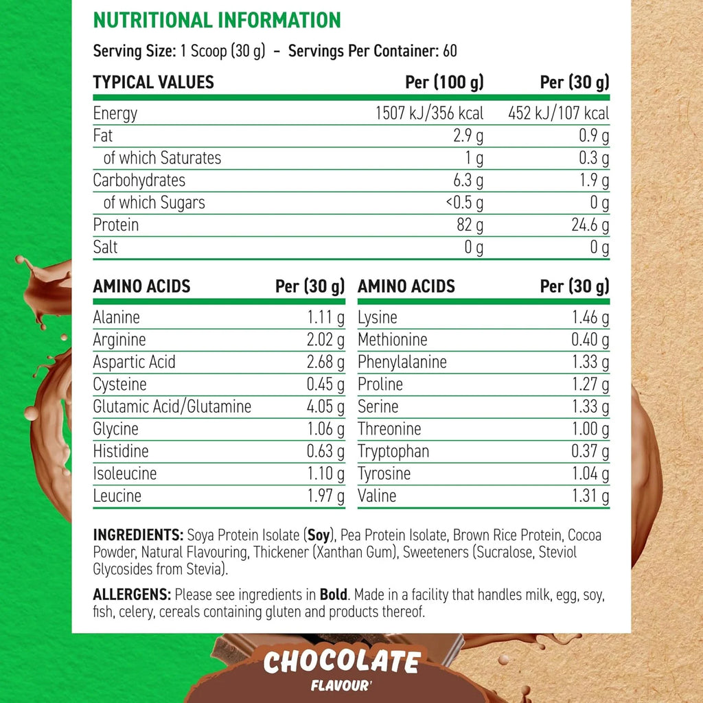 Critical Plant Protein