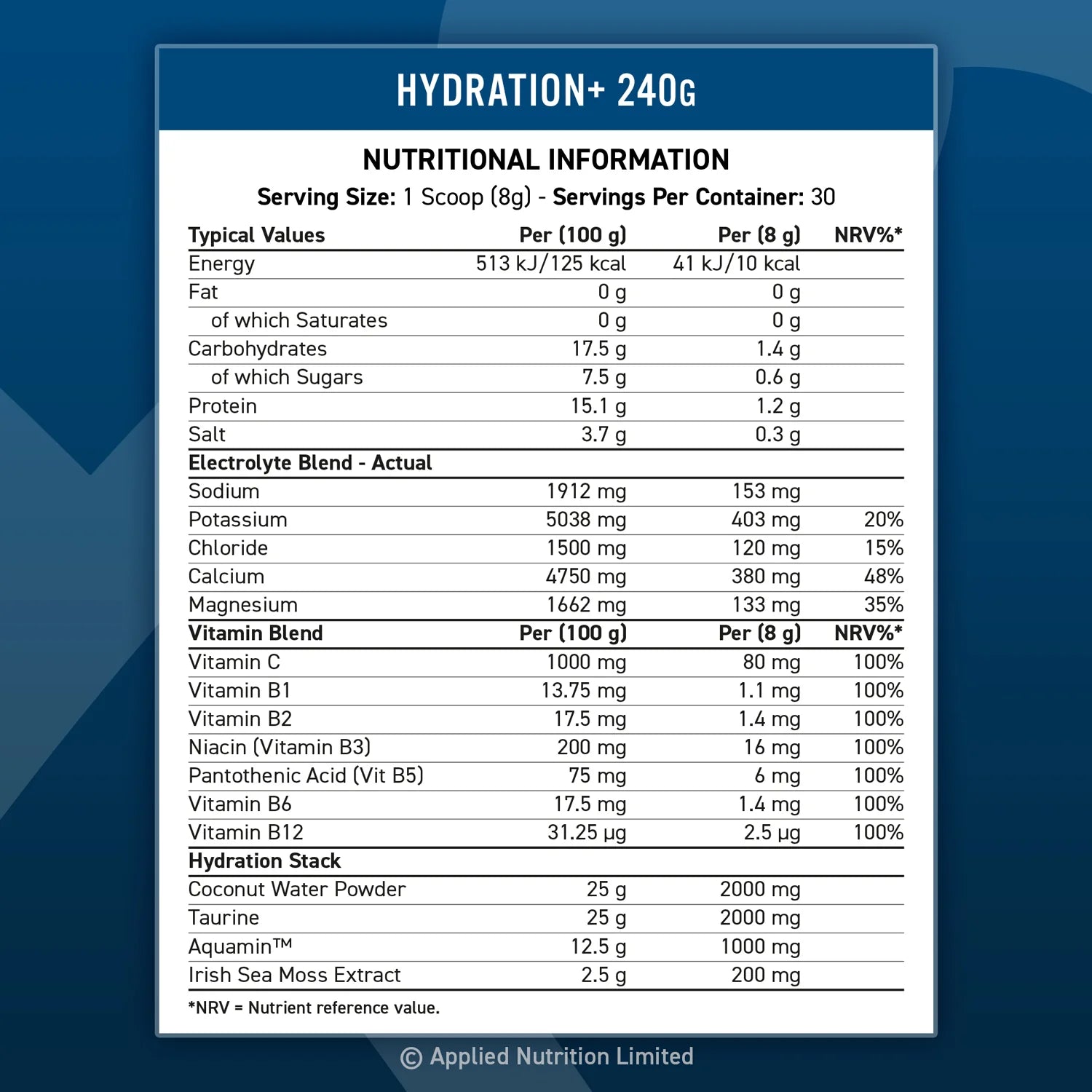 Hydration+