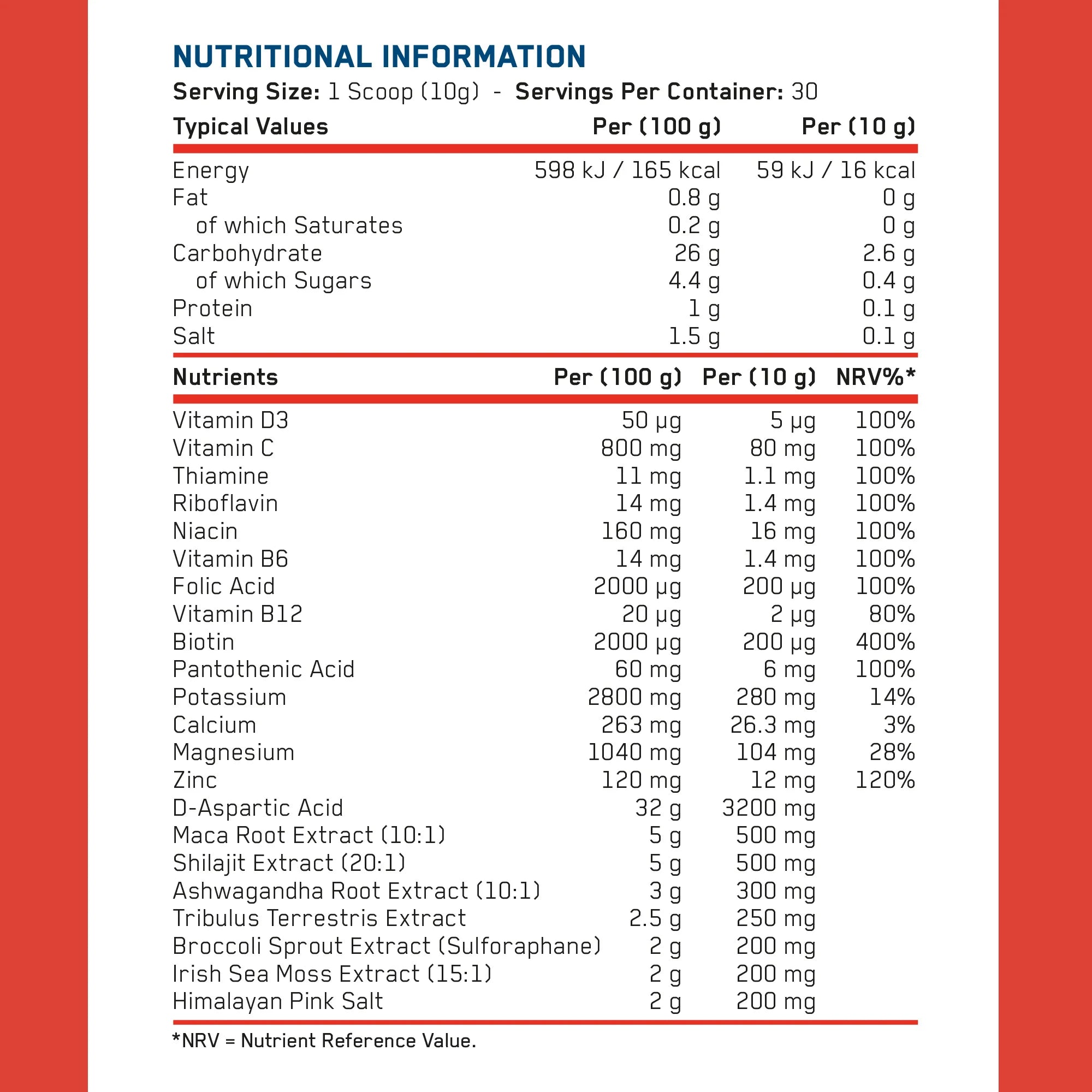 TRT Supplement